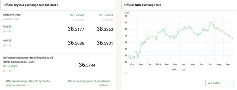 rbc usd buy sell rates.